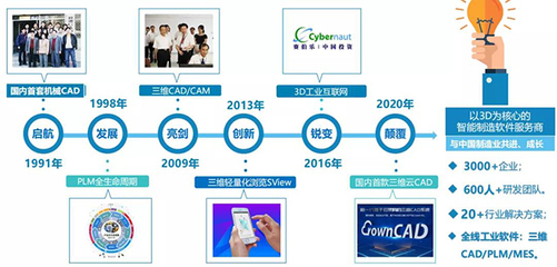 跨界创新 华天软件进军数字医疗，变身智能牙科技术大师