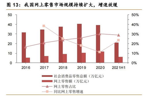 从科技到服务，从信息技术到数字技术 阿里巴巴的数字技术服务体系演进之路