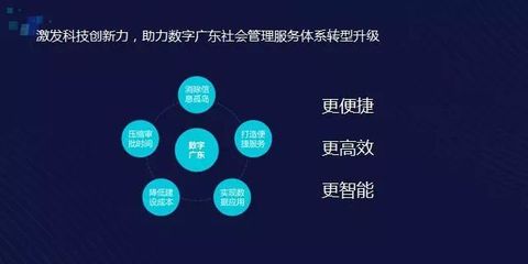 腾讯云邱跃鹏 以数字技术服务为引擎，全力助推全行业数字化转型
