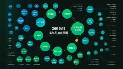 360数科的2.0时代 从最佳实践到模式扩张的数字技术服务